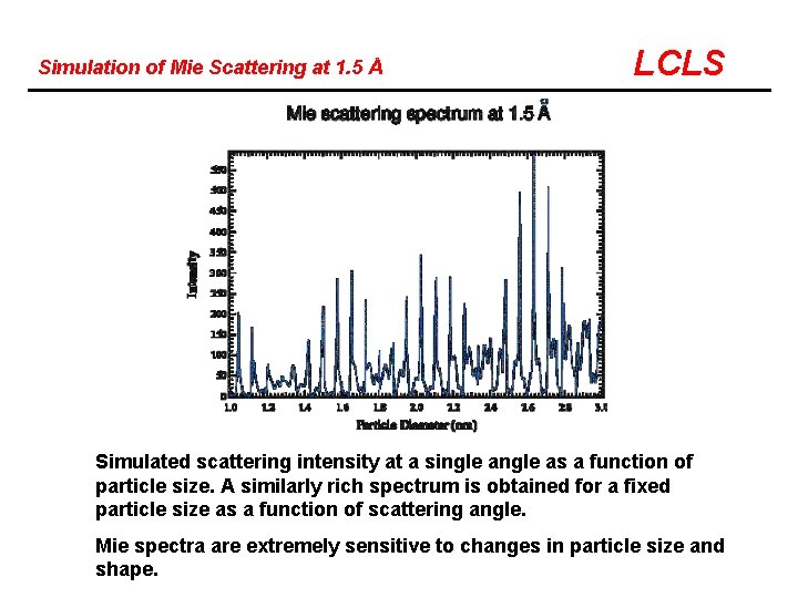 Simulation of Mie Scattering at 1. 5 Å LCLS Simulated scattering intensity at a