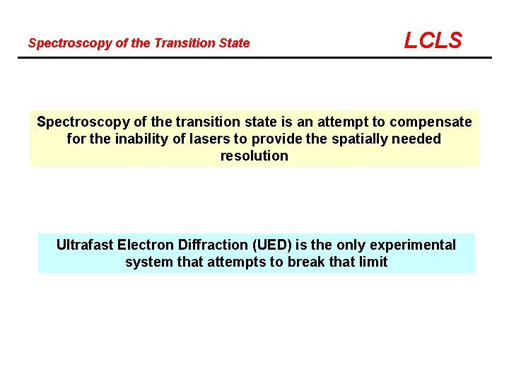 Spectroscopy of the Transition State LCLS Spectroscopy of the transition state is an attempt