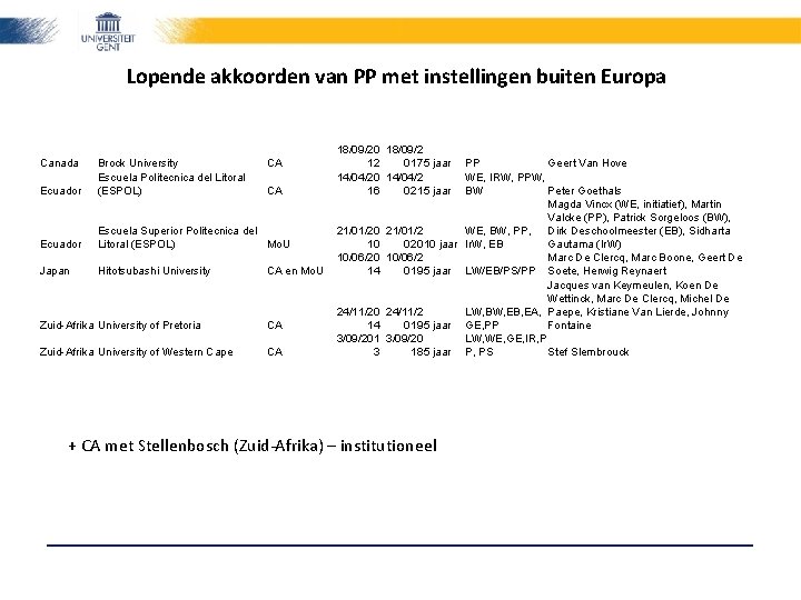 Lopende akkoorden van PP met instellingen buiten Europa Canada Ecuador Brock University Escuela Politecnica