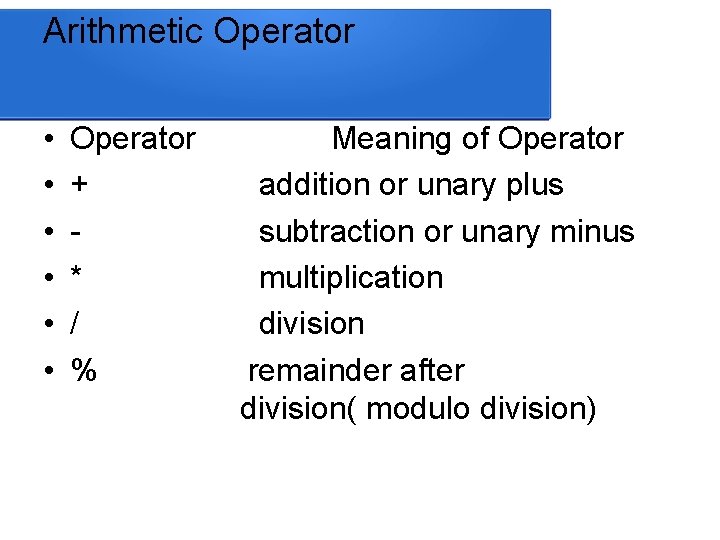 Arithmetic Operator • • • Operator + * / % Meaning of Operator addition