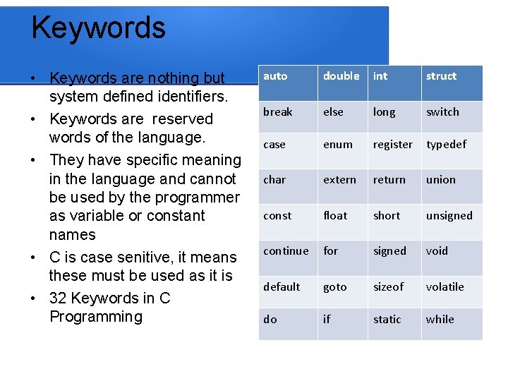 Keywords • Keywords are nothing but system defined identifiers. • Keywords are reserved words