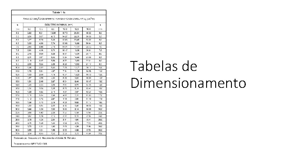 Tabelas de Dimensionamento 