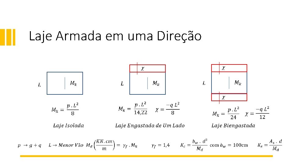 Laje Armada em uma Direção • 