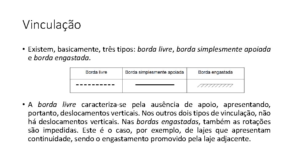 Vinculação • Existem, basicamente, três tipos: borda livre, borda simplesmente apoiada e borda engastada.