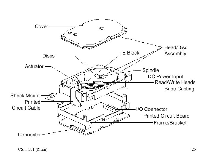 CSIT 301 (Blum) 25 