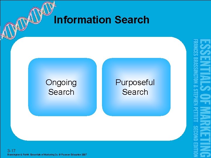 Information Search Ongoing Search 3 -17 Brassington & Pettitt, Essentials of Marketing 2 e,