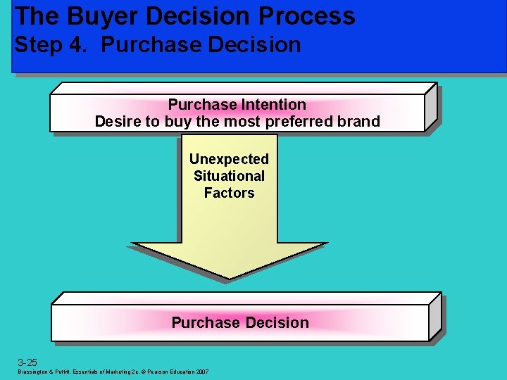The Buyer Decision Process Step 4. Purchase Decision Purchase Intention Desire to buy the