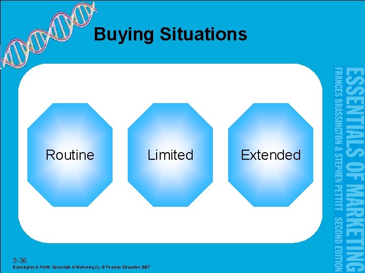 Buying Situations Routine Limited 3 -36 Brassington & Pettitt, Essentials of Marketing 2 e,