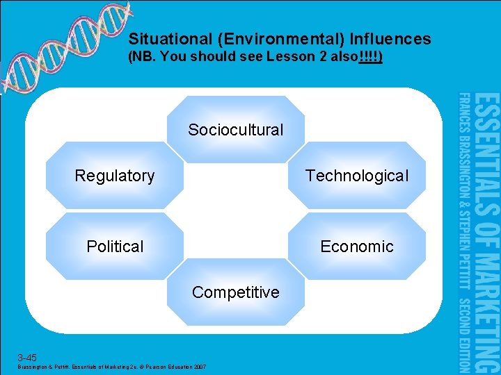 Situational (Environmental) Influences (NB. You should see Lesson 2 also!!!!) Sociocultural Regulatory Technological Political