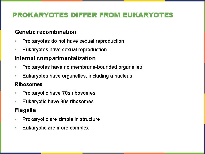PROKARYOTES DIFFER FROM EUKARYOTES Genetic recombination • Prokaryotes do not have sexual reproduction • PROKARYOTES DIFFER FROM EUKARYOTES Genetic recombination • Prokaryotes do not have sexual reproduction •