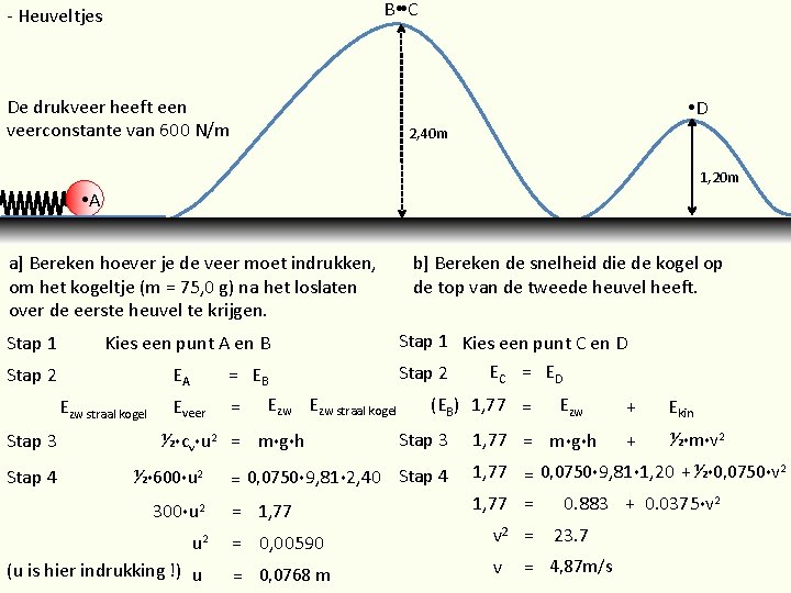 B C - Heuveltjes De drukveer heeft een veerconstante van 600 N/m D 2,