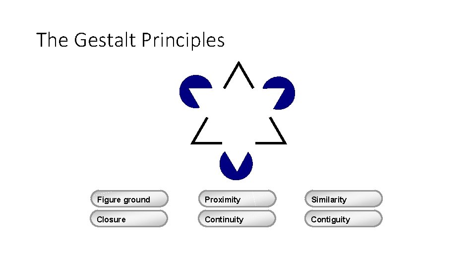 The Gestalt Principles Figure ground Proximity Similarity Closure Continuity Contiguity 