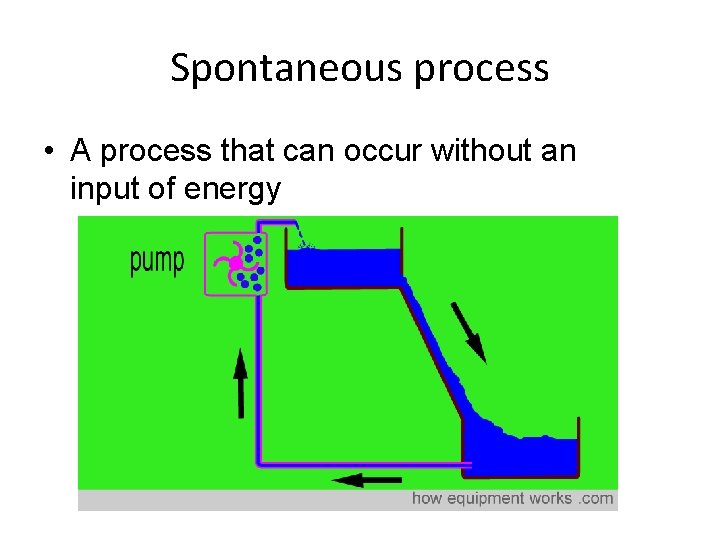 Spontaneous process • A process that can occur without an input of energy 