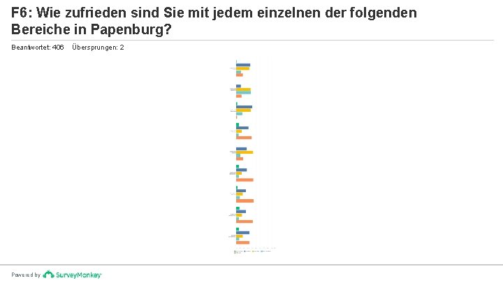 F 6: Wie zufrieden sind Sie mit jedem einzelnen der folgenden Bereiche in Papenburg?