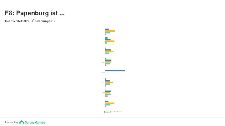 F 8: Papenburg ist. . . Beantwortet: 406 Powered by Übersprungen: 2 