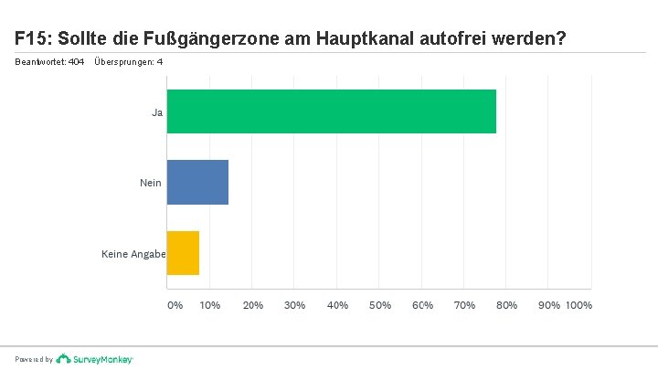 F 15: Sollte die Fußgängerzone am Hauptkanal autofrei werden? Beantwortet: 404 Powered by Übersprungen: