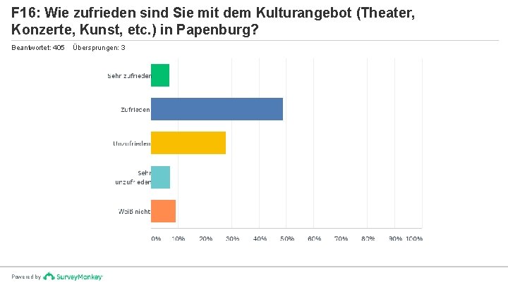 F 16: Wie zufrieden sind Sie mit dem Kulturangebot (Theater, Konzerte, Kunst, etc. )