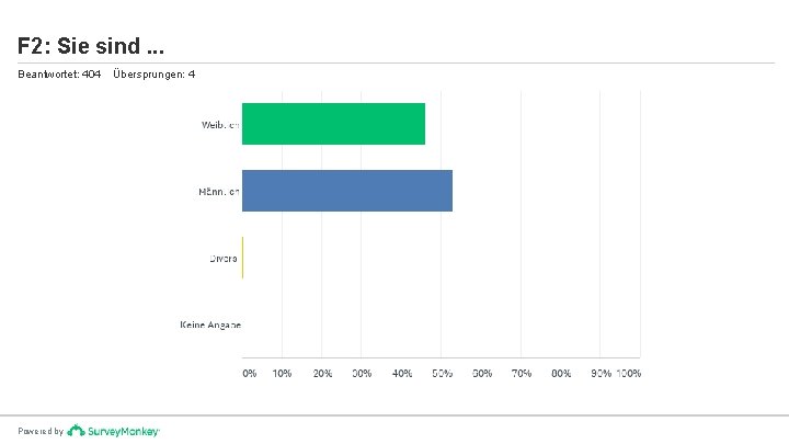 F 2: Sie sind. . . Beantwortet: 404 Powered by Übersprungen: 4 