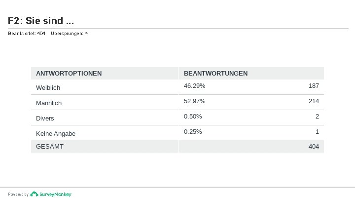 F 2: Sie sind. . . Beantwortet: 404 Powered by Übersprungen: 4 