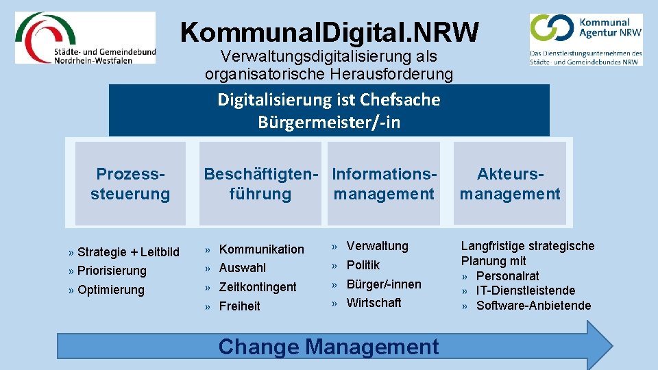 Kommunal. Digital. NRW Verwaltungsdigitalisierung als organisatorische Herausforderung Digitalisierung ist Chefsache Bürgermeister/-in Prozesssteuerung » Strategie