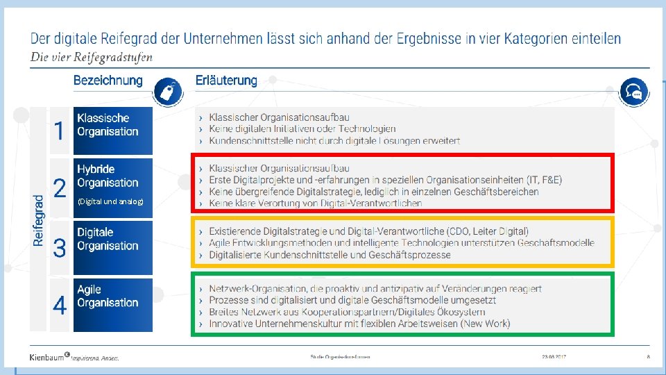 MANAGER. Kommunal. Digital Weiterbildung zur Verwaltungsdigitalisierung (Digital und analog) 