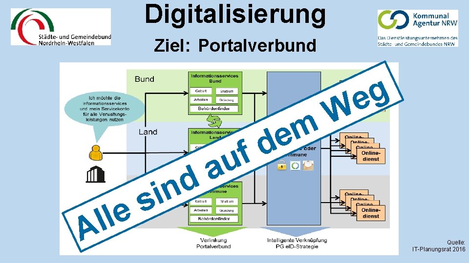 Digitalisierung Ziel: Portalverbund g e s e l l A d in f u