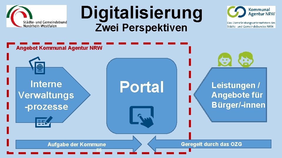 Digitalisierung Zwei Perspektiven Angebot Kommunal Agentur NRW Interne Verwaltungs -prozesse Aufgabe der Kommune gg