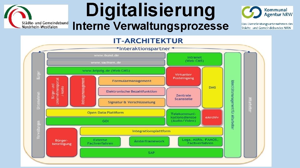 Digitalisierung Interne Verwaltungsprozesse [www. leipzig. de] 