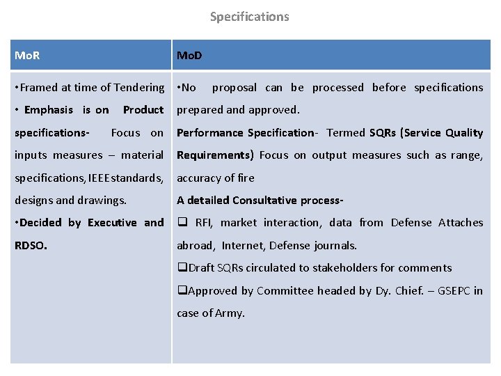 Specifications Mo. R Mo. D • Framed at time of Tendering • No proposal