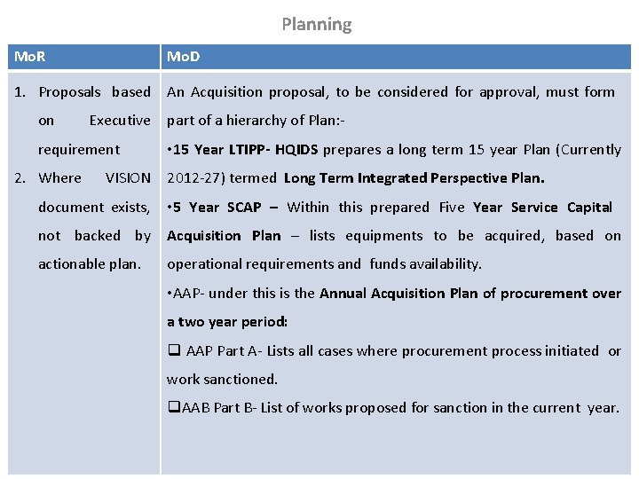 Planning Mo. R Mo. D 1. Proposals based An Acquisition proposal, to be considered
