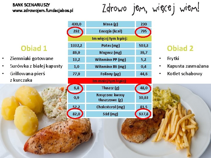 BANK SCENARIUSZY www. zdrowojem. fundacjabos. pl 430, 0 Masa (g) 230 292 Energia (kcal)