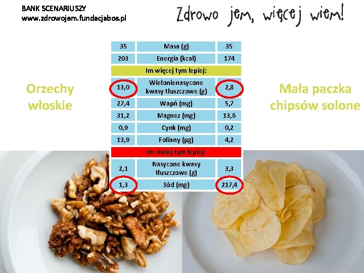 BANK SCENARIUSZY www. zdrowojem. fundacjabos. pl 35 Masa (g) 35 203 Energia (kcal) 174