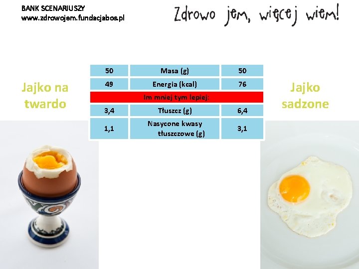 BANK SCENARIUSZY www. zdrowojem. fundacjabos. pl Jajko na twardo 50 Masa (g) 50 49