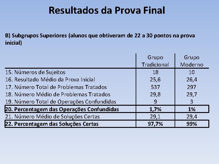 Resultados da Prova Final B) Subgrupos Superiores (alunos que obtiveram de 22 a 30