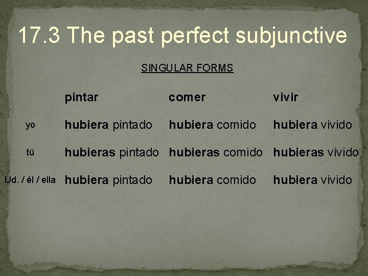 17. 3 The past perfect subjunctive SINGULAR FORMS pintar comer vivir yo hubiera pintado