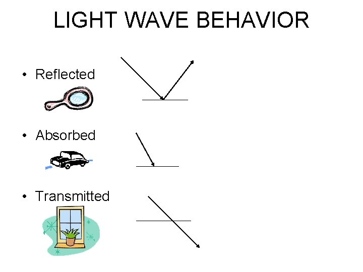 LIGHT WAVE BEHAVIOR • Reflected • Absorbed • Transmitted Light rays that come in