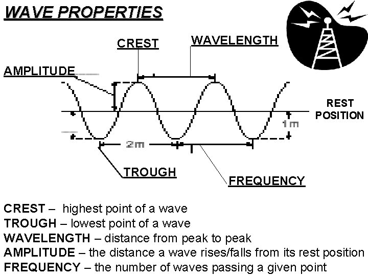 WAVE PROPERTIES CREST WAVELENGTH AMPLITUDE REST POSITION TROUGH FREQUENCY CREST – highest point of