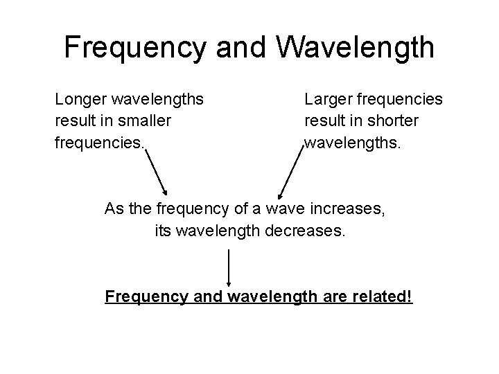 Frequency and Wavelength Longer wavelengths result in smaller frequencies. Larger frequencies result in shorter