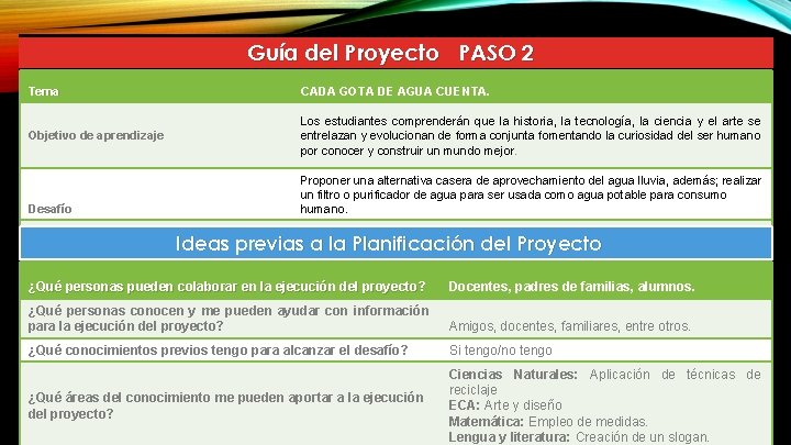 Guía del Proyecto PASO 2 Tema CADA GOTA DE AGUA CUENTA. Objetivo de aprendizaje