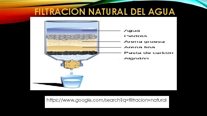 FILTRACION NATURAL DEL AGUA https: //www. google. com/search? q=filtracion+natural 