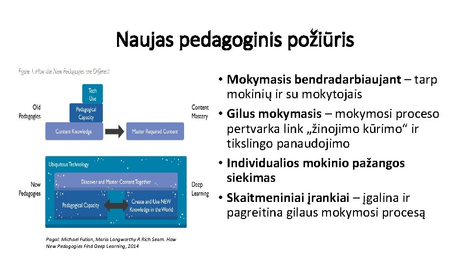 Naujas pedagoginis požiūris • Mokymasis bendradarbiaujant – tarp mokinių ir su mokytojais • Gilus