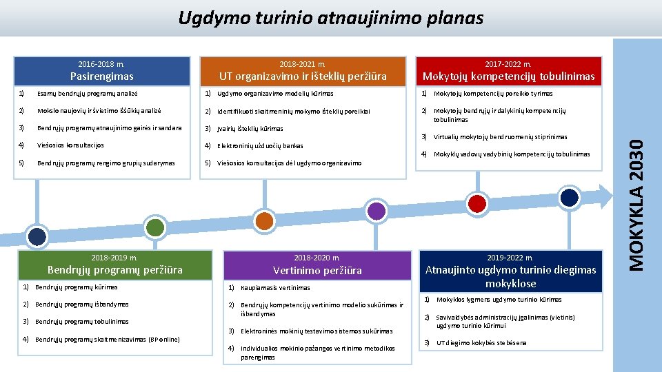 Ugdymo turinio atnaujinimo planas Pasirengimas 2018 2021 m. UT organizavimo ir išteklių peržiūra 2017