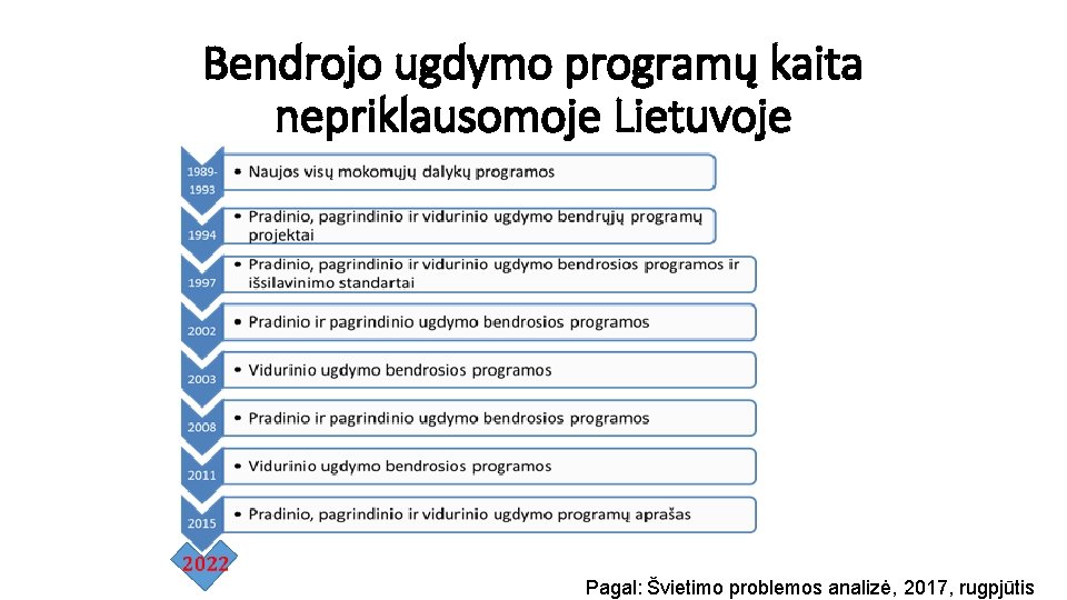 Bendrojo ugdymo programų kaita nepriklausomoje Lietuvoje Pagal: Švietimo problemos analizė, 2017, rugpjūtis 