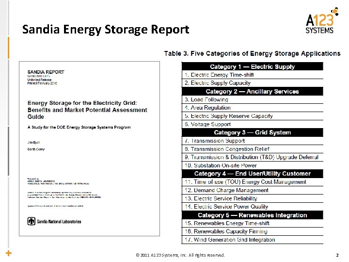 Sandia Energy Storage Report © 2011 A 123 Systems, Inc. All rights reserved. 2