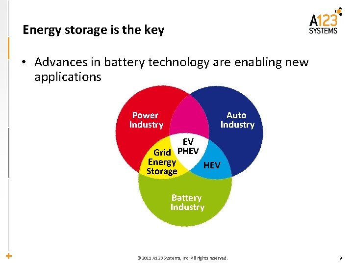 Energy storage is the key • Advances in battery technology are enabling new applications