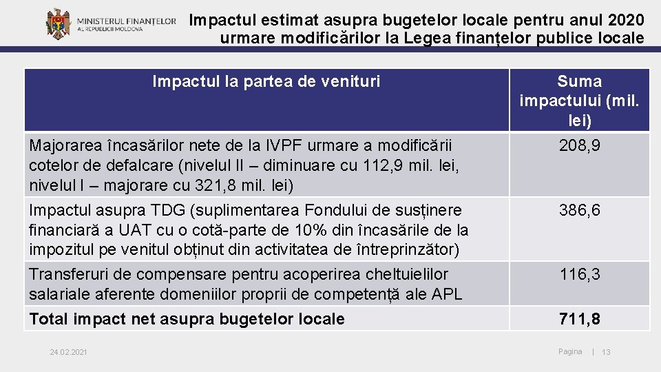 Impactul estimat asupra bugetelor locale pentru anul 2020 urmare modificărilor la Legea finanțelor publice