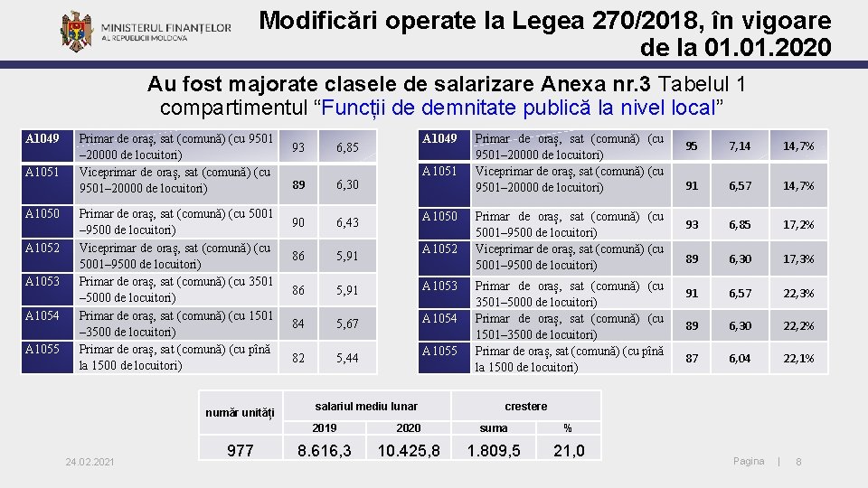 Modificări operate la Legea 270/2018, în vigoare de la 01. 2020 Au fost majorate