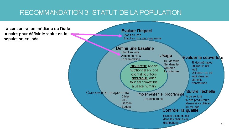 RECOMMANDATION 3 - STATUT DE LA POPULATION La concentration médiane de l’iode urinaire pour