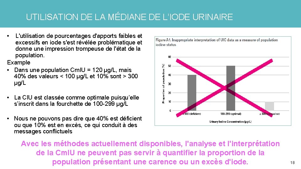 UTILISATION DE LA MÉDIANE DE L’IODE URINAIRE • L'utilisation de pourcentages d'apports faibles et