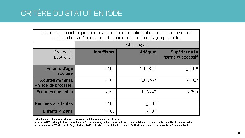 CRITÈRE DU STATUT EN IODE Critères épidémiologiques pour évaluer l’apport nutritionnel en iode sur